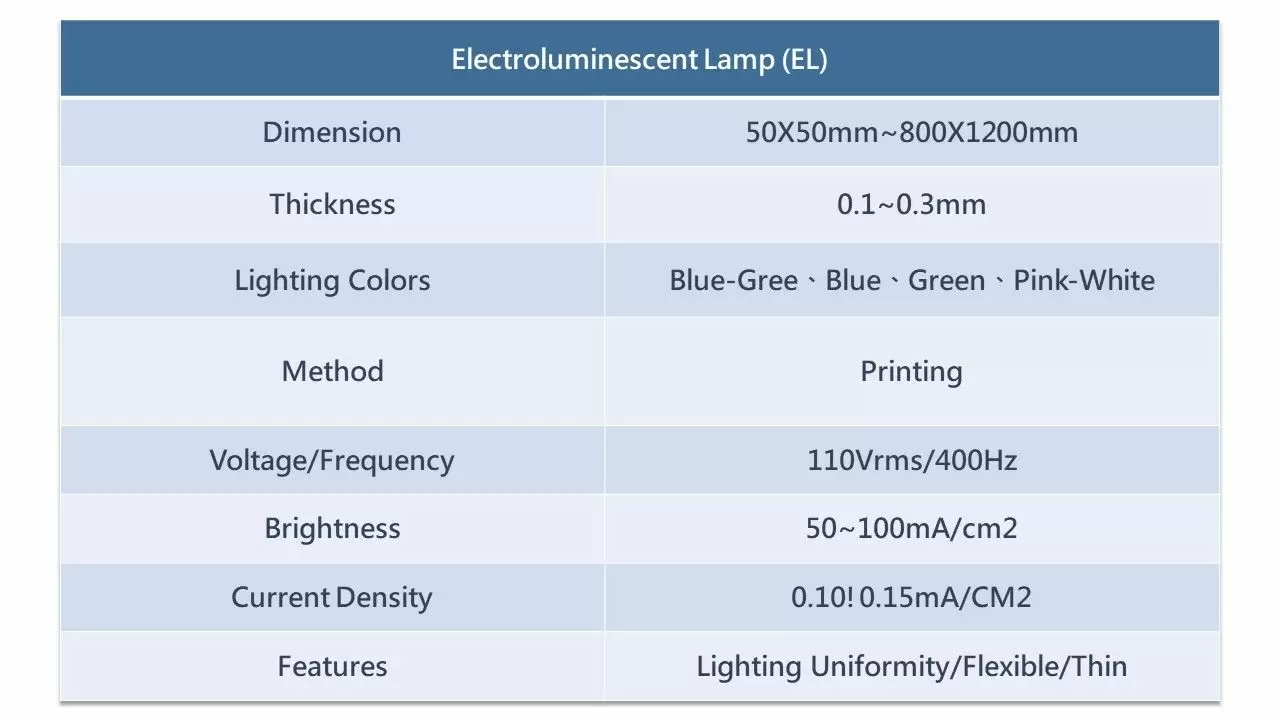 Диаграмма технических характеристик продукта
