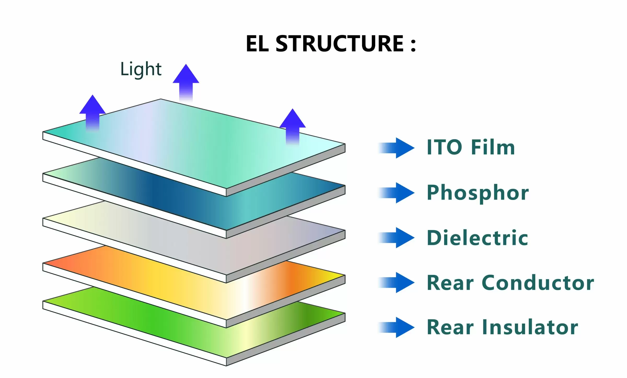 Диаграмма структуры продукта