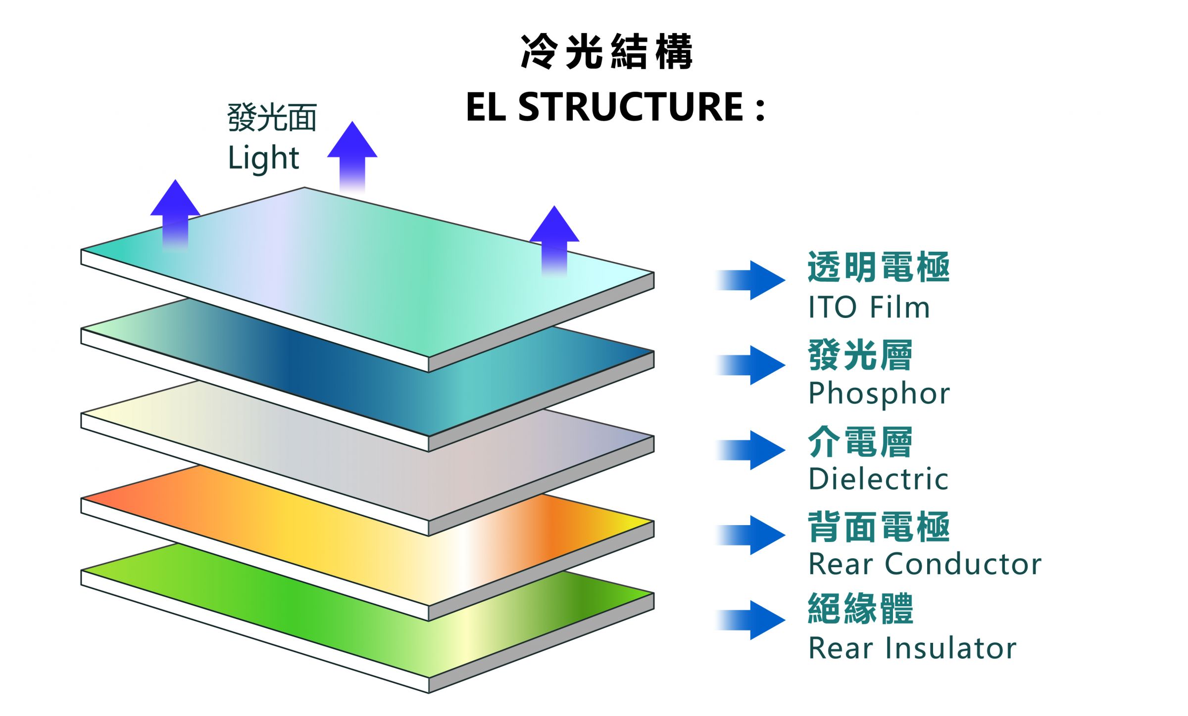 製品概略図