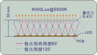 灯盘发光结构示意图