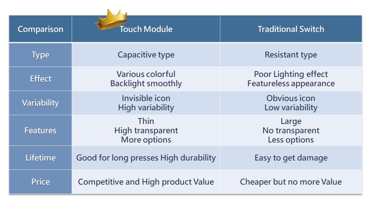 Product Comparison Chart