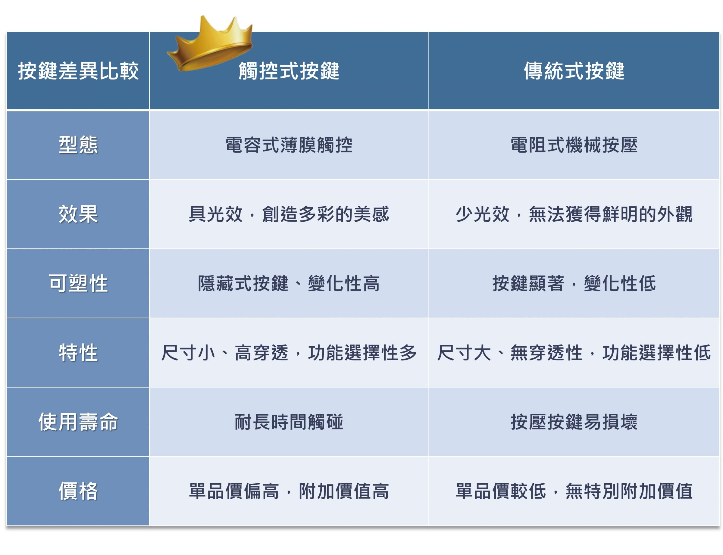產品比較圖
