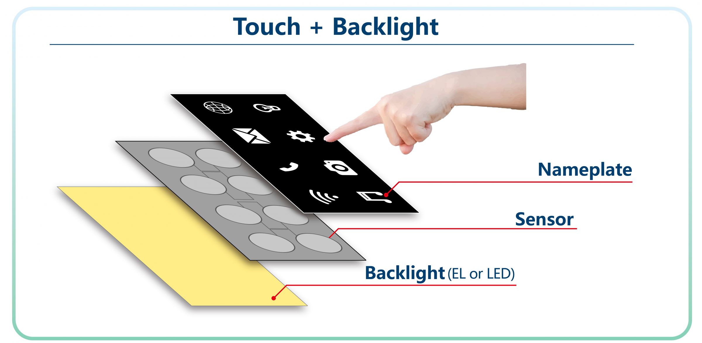 Product Structure Diagram