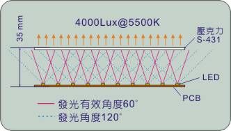 ライトパネルの発光構造のイメージ図