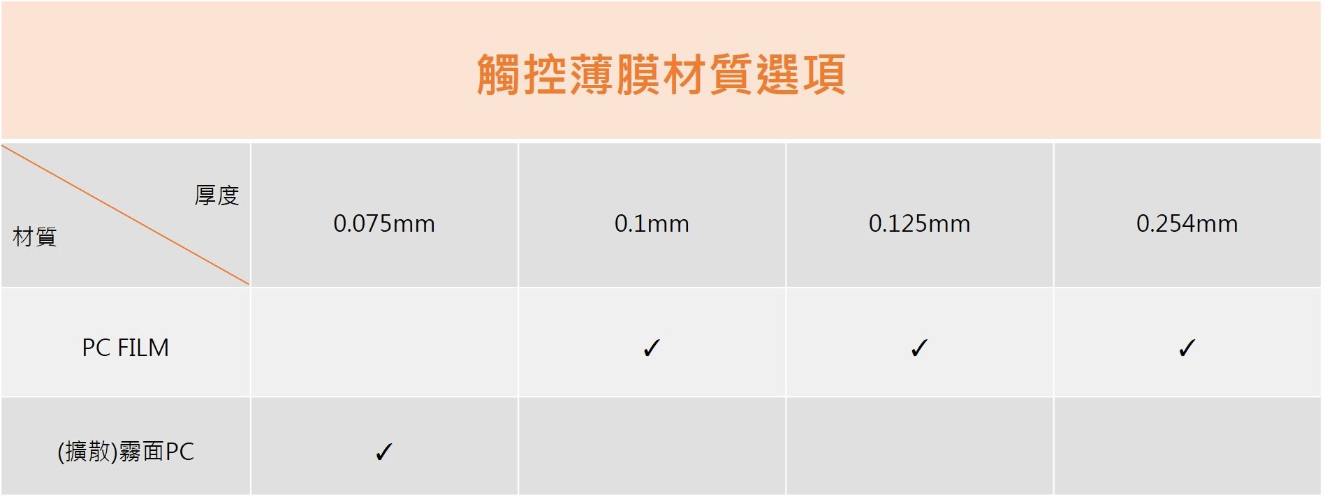 觸控面薄膜質選擇