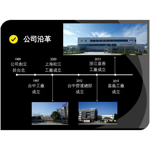 七洋發展歷程。