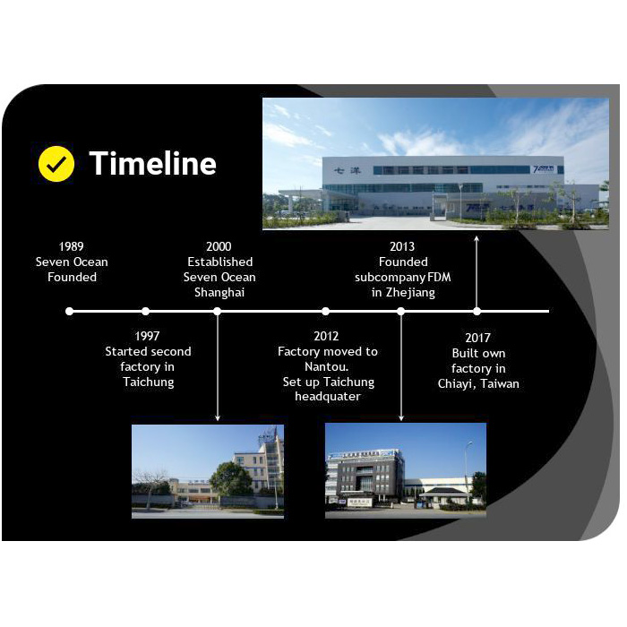Seven Ocean Hydraulicsالجدول الزمني للشركة