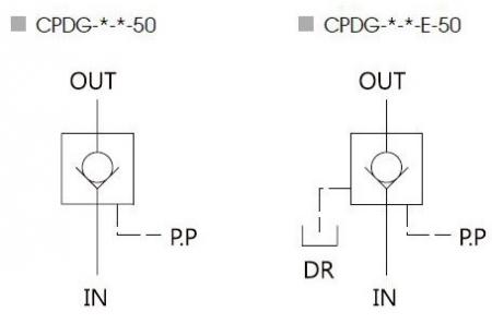 CRG - Grafický symbol Pravoúhlého zpětného ventilu.