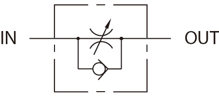 Grafický Symbol - Ventil regulace průtoku.