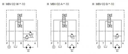 Konfiguracja hydrauliczna – MBV – Zawór hamulca ciśnieniowego.