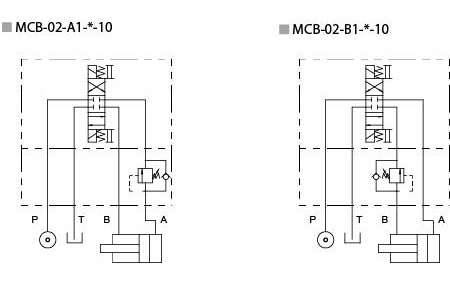油圧構成 - MCB-02 - カウンターバランス バルブ。
