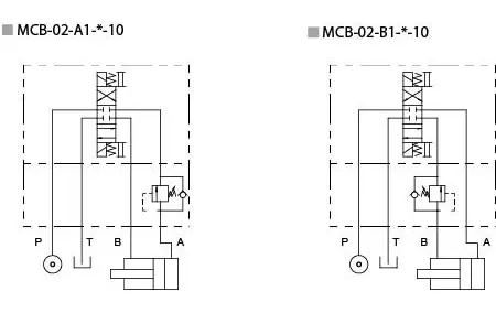 Hydraulic Configuration - MCB-02 - Counterbalance Valve.
