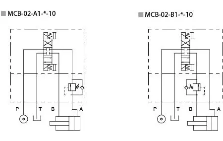 Konfiguracja hydrauliczna — MCB-02 — Zawór przeciwwagi.