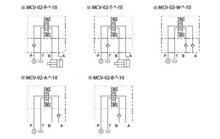 油圧構成 - MCV-02 - 直接操作式逆止弁。