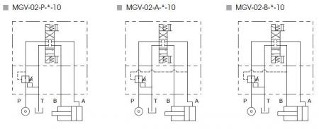 Hydraulická konfigurace - MGV-02 - Redukční ventil.
