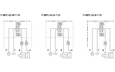 Configuración hidráulica - MPC-02 - Válvula de retención operada por piloto.