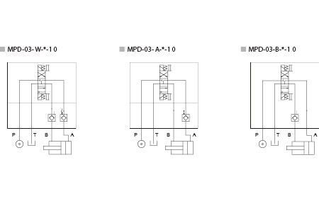 油圧構成 - MPD-02 - 減圧タイプのパイロット操作式逆止弁。