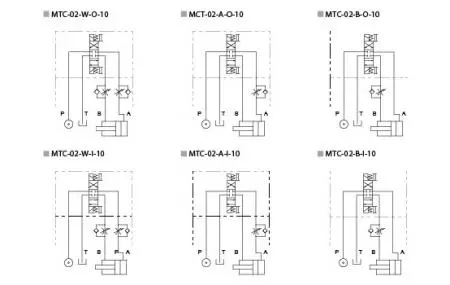 油圧構成 - MTC - スロットル チェック バルブ、ポート A および/または B で単動または複動。