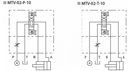 MTV-02疊加式節流閥油路圖範例。