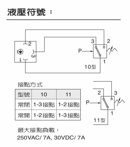 PS壓力開關油壓符號範例-常閉/常開。