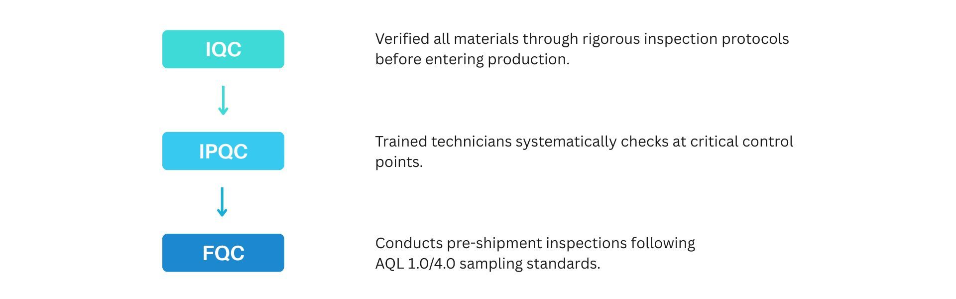 Factory | Certified OEM Stationery & Filing Manufacturer – Leos'
