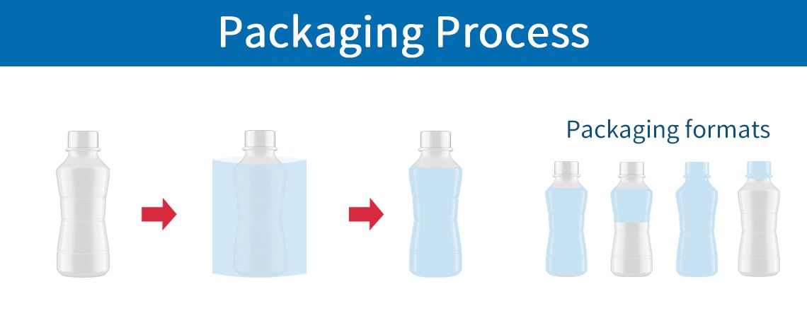 Body Label Sleeve Applicator, LV-150(CE) packaging process