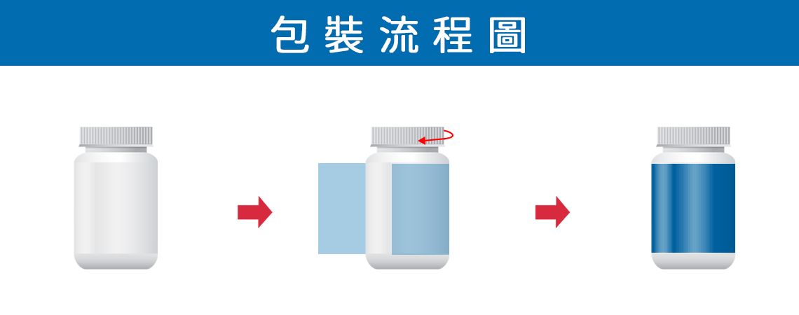 全自動貼標機 ALR-130貼標流程