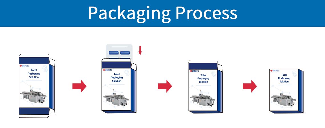 Continuous Vertical Cartoning Machine (CVC-120) packaging process