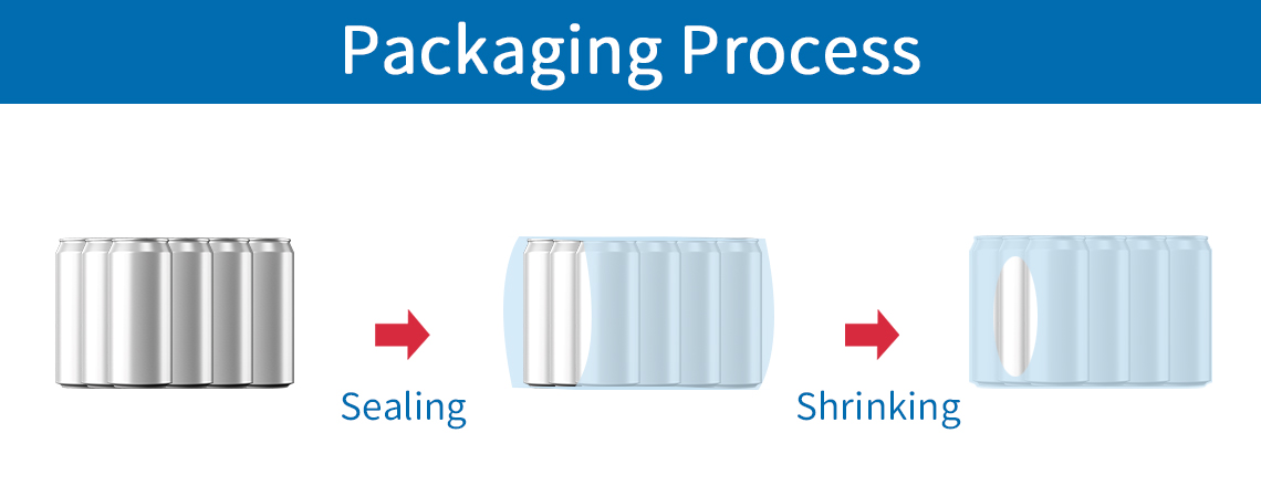 Fully Auto Sleeve-type Wrapping Machine packaging process