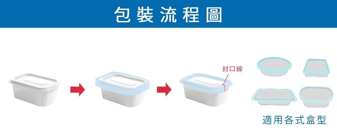 半自動安全封套封口機包裝流程