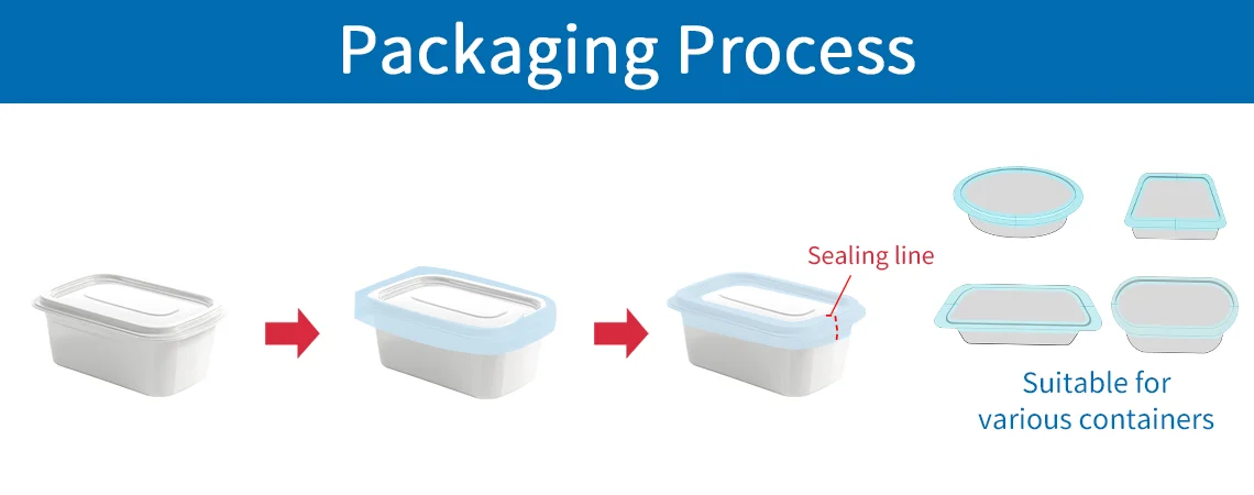 Tamper Evident Band Applicator packaging process