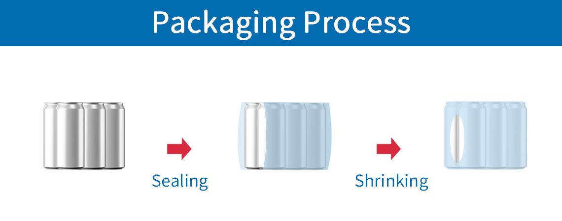 กระบวนการบรรจุหีบห่อด้วยเครื่องห่อแบบแขนเสื้ออัตโนมัติเต็มรูปแบบ