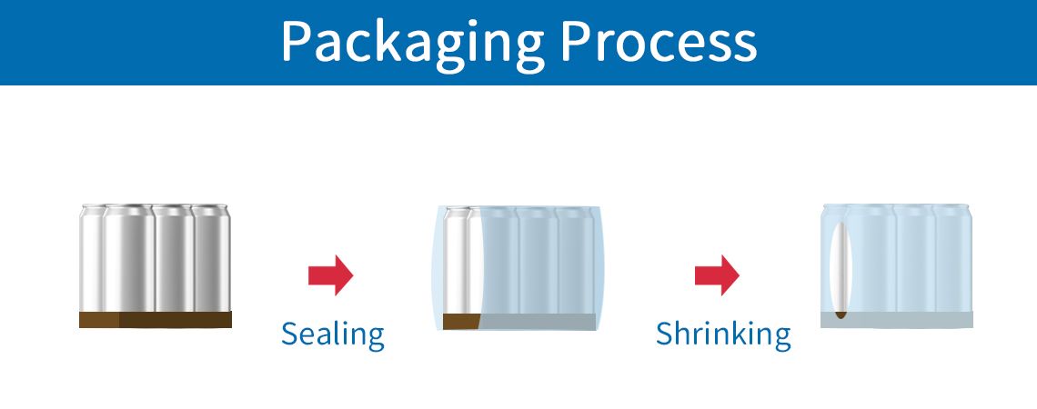 Fully Auto Sleeve-Type Wrapping Machine packaging process