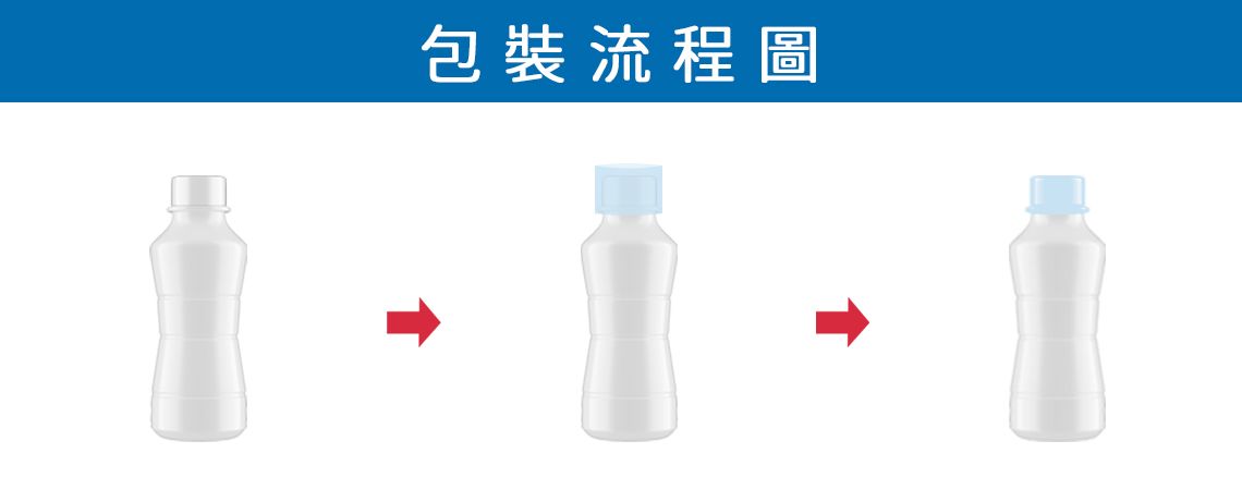 瓶口套标机CH-100包装流程