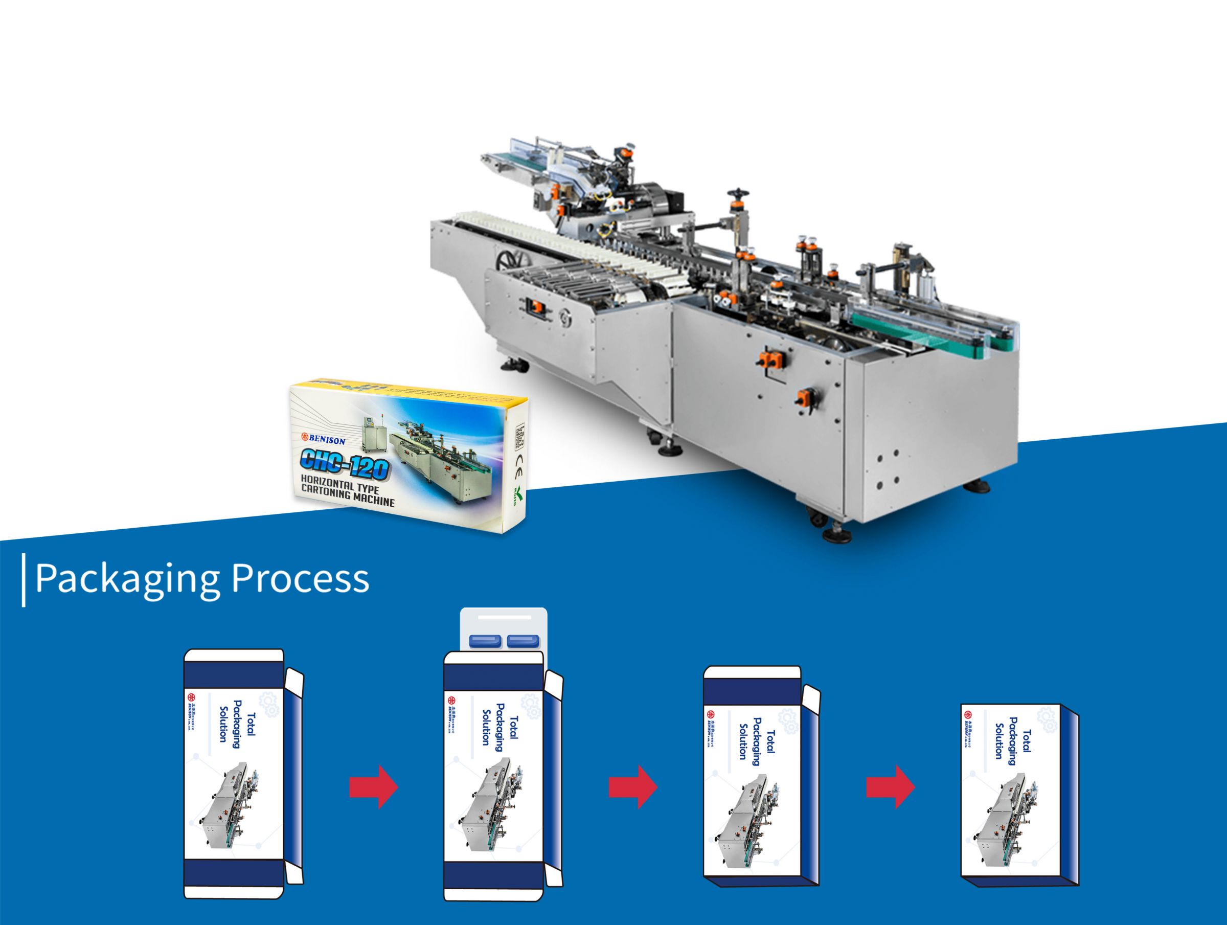 Continuous Horizontal Cartoning Machine - Continuous Horizontal Cartoning Machine