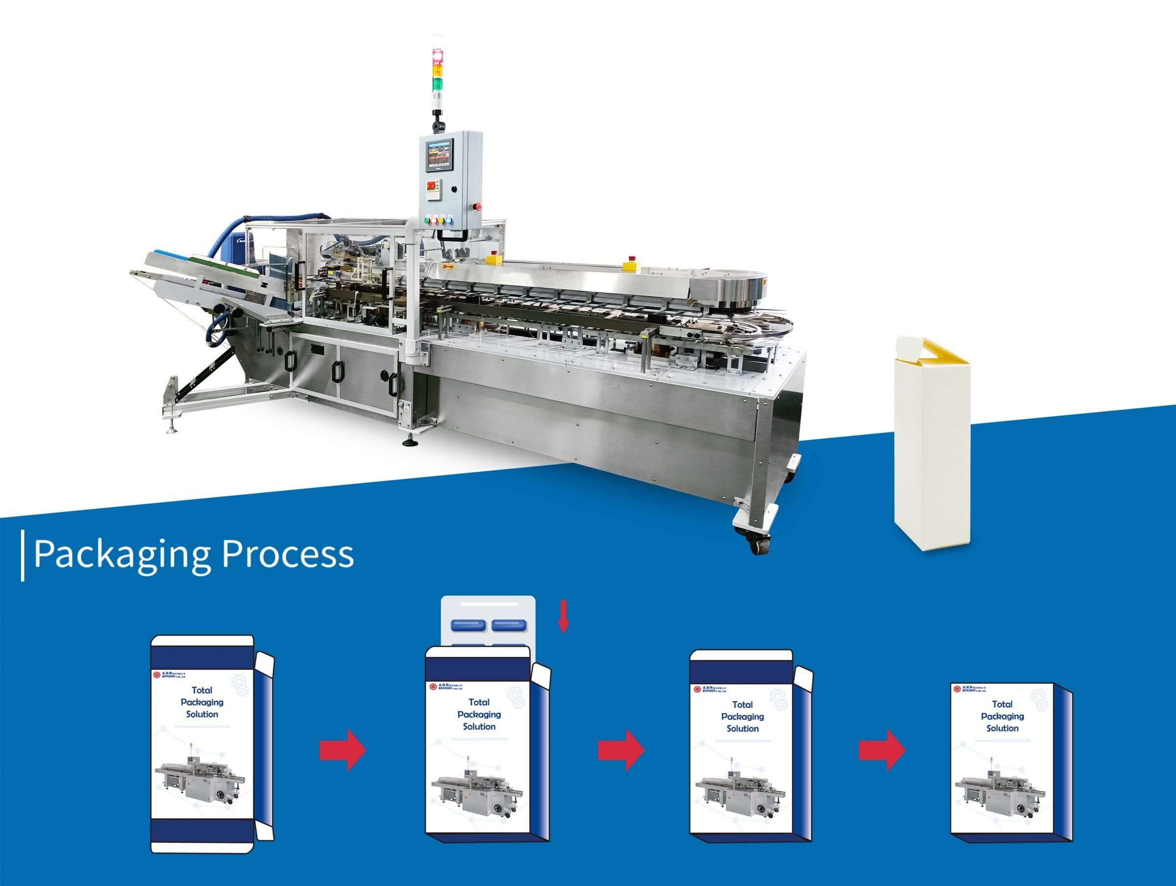 Continuous Vertical Cartoning Machine - Continuous Vertical Cartoning Machine