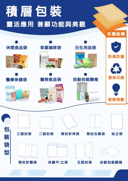 积层包装灵活应用兼顾功能与美观