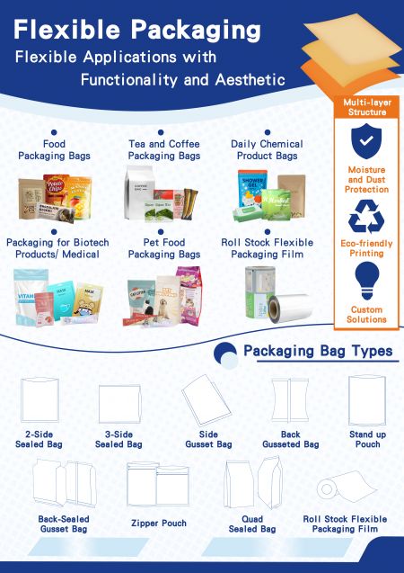 Envasado flexible: Aplicaciones flexibles con funcionalidad y estética