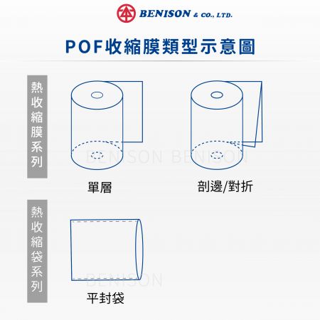 POF收縮膜類型