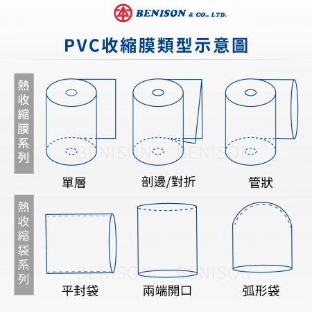 PVC收縮膜類型