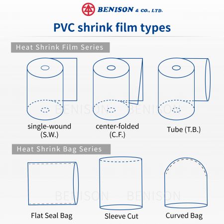 Tipos de película retráctil de PVC