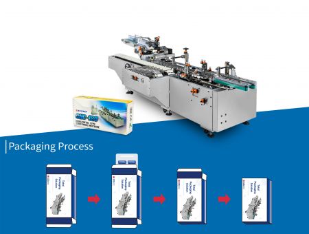 Kontinuierliche horizontale Kartoniermaschine - Kontinuierliche horizontale Kartoniermaschine