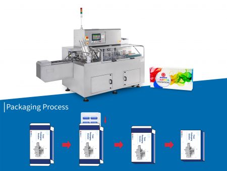 Máquina de Encartonamento Horizontal Intermitente - Máquina de Encartonamento Horizontal Intermitente