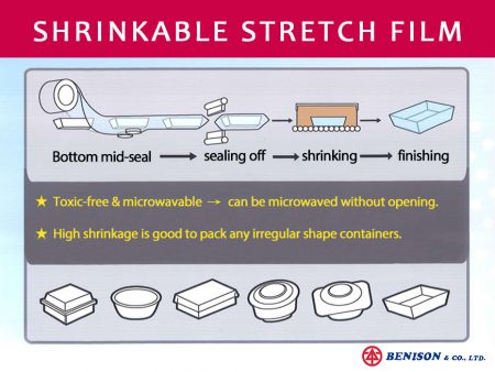PELÍCULA ESTIRABLE RETRÁCTIL