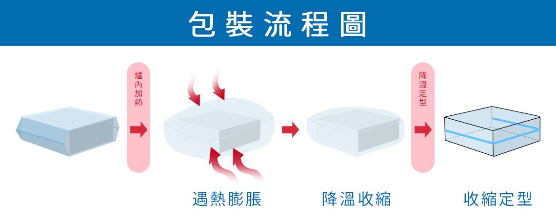 收缩流程图