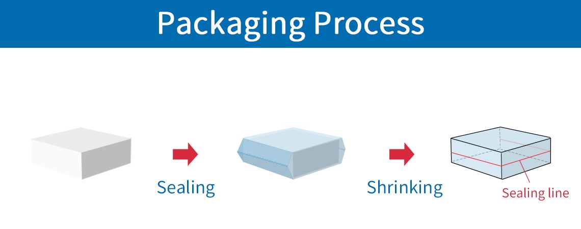 Fully Auto L-Type Sealer, LSA-908A(CE) packaging process