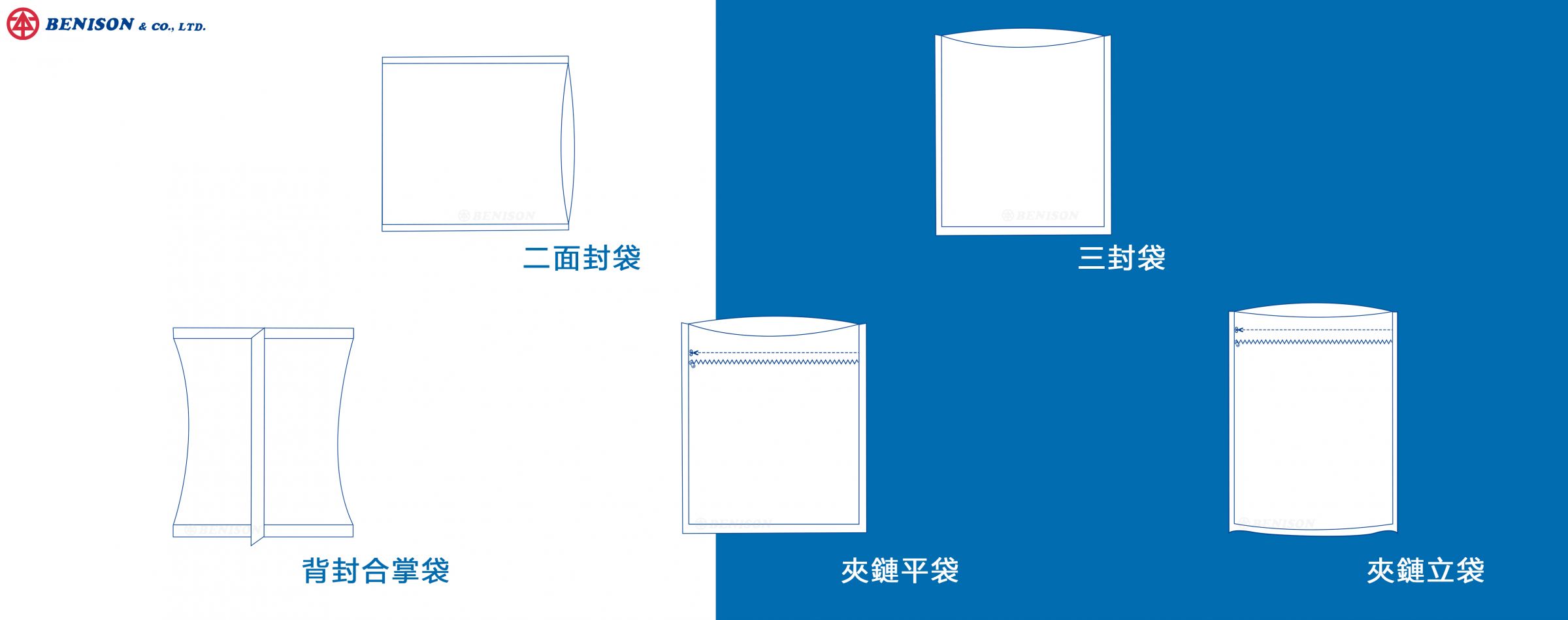 日化用品袋适用袋型