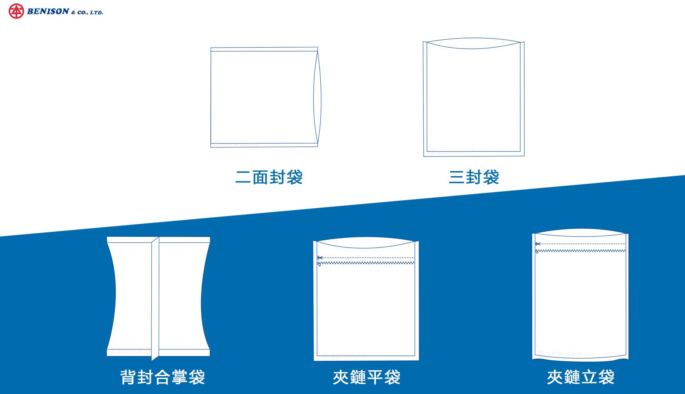 日化用品袋適用袋型