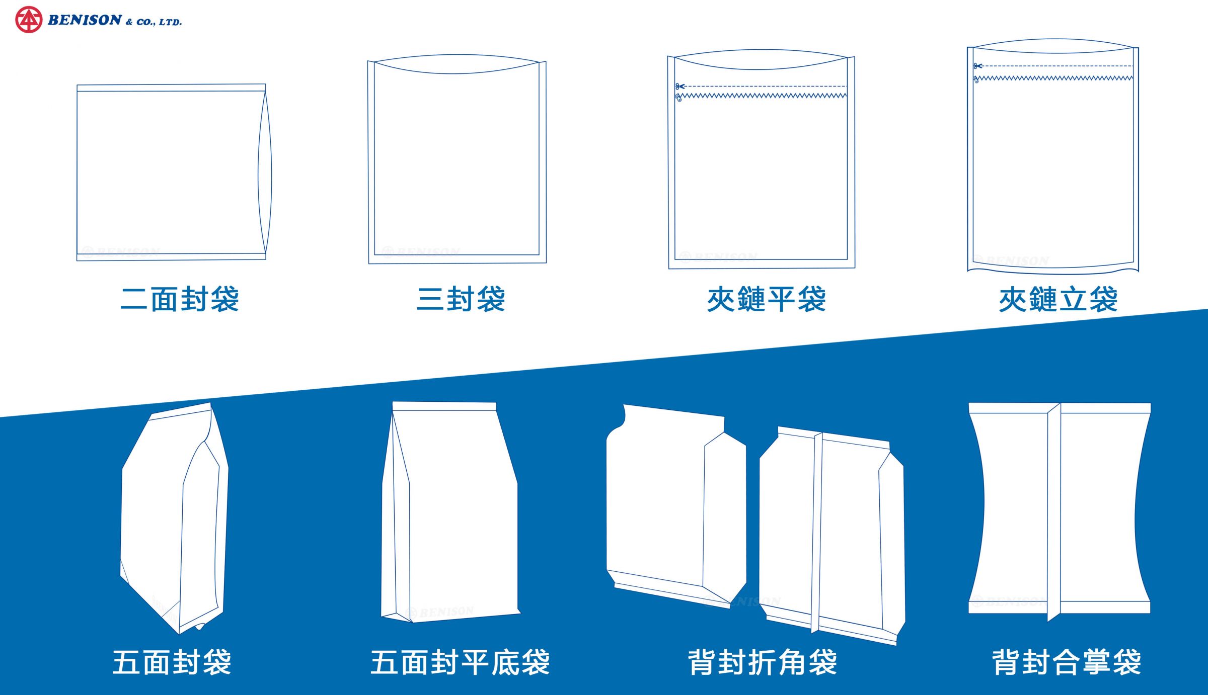 Food Packaging Bags | Eco-Friendly Shrink Packaging Films and Advanced ...