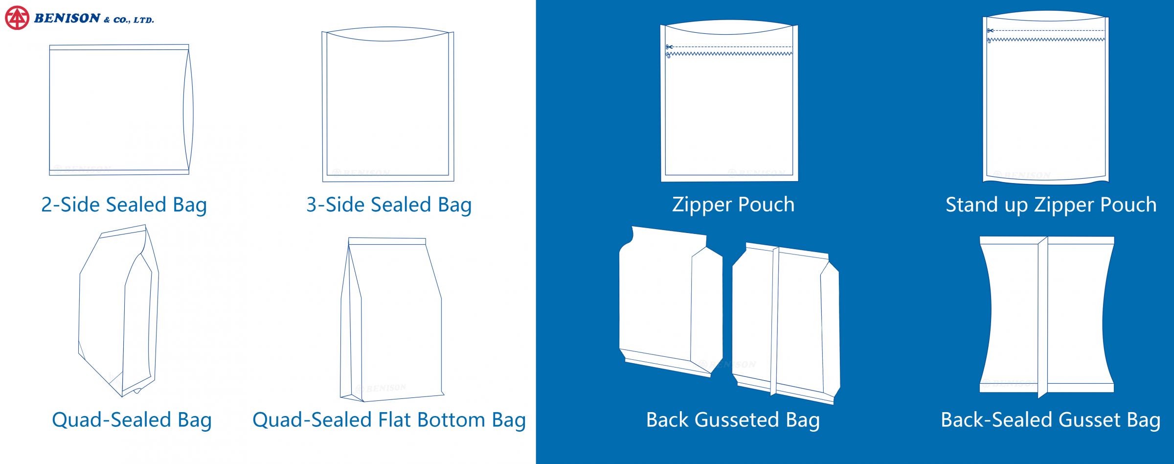 Tipos de bolsas adecuadas para bolsas de envasado de alimentos